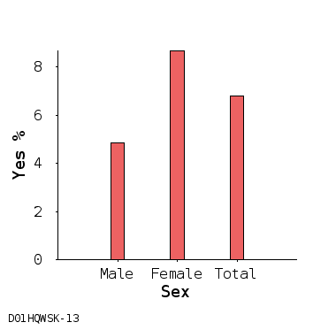 bar chart