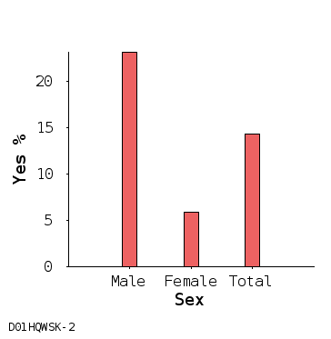 bar chart