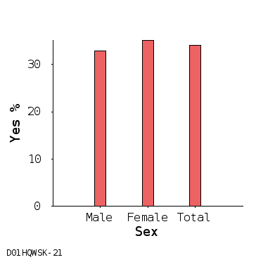 bar chart