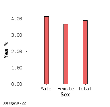 bar chart