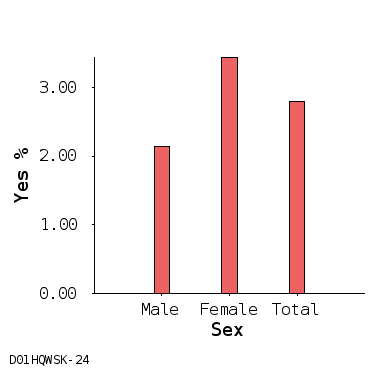 bar chart