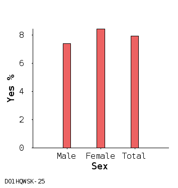 bar chart