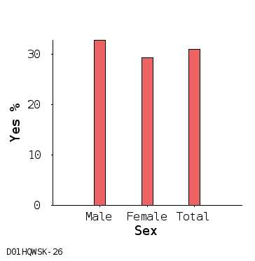 bar chart