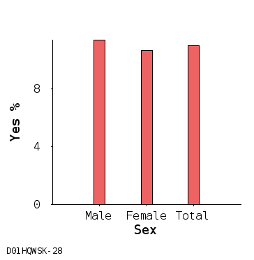 bar chart