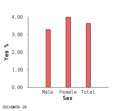 bar chart