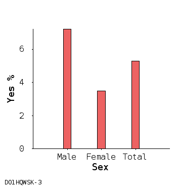 bar chart