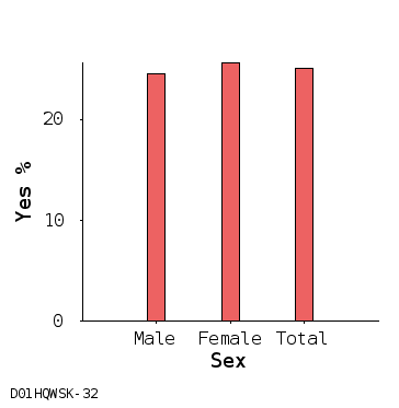 bar chart