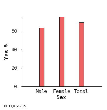 bar chart