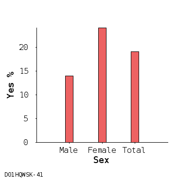 bar chart