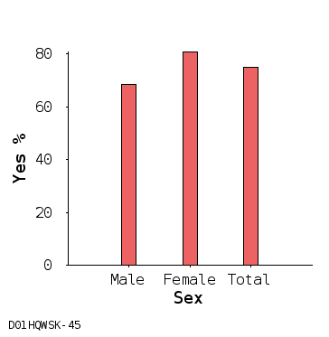 bar chart