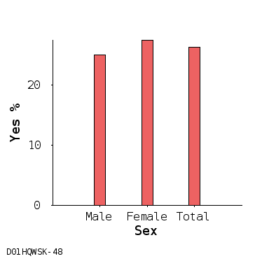 bar chart