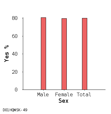 bar chart