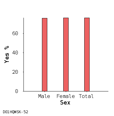 bar chart