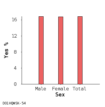 bar chart