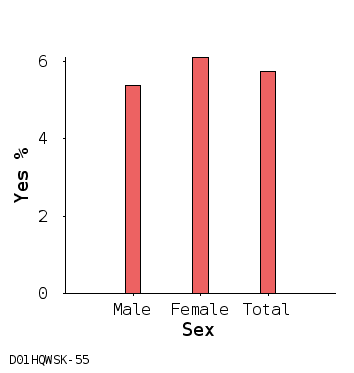 bar chart