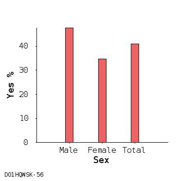 bar chart