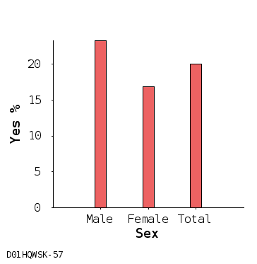 bar chart