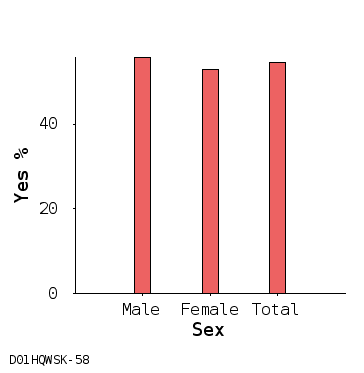 bar chart