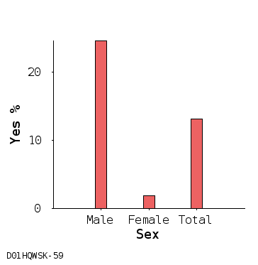 bar chart