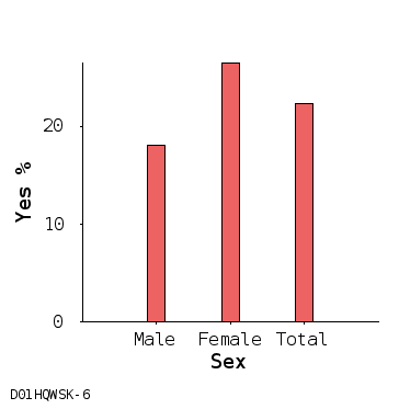 bar chart