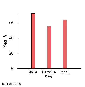 bar chart