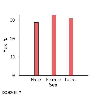 bar chart