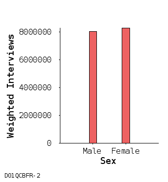 bar chart