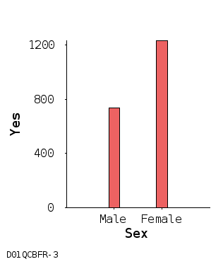 bar chart