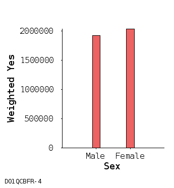 bar chart