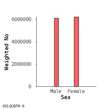 bar chart