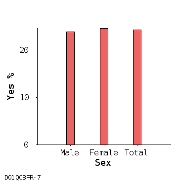 bar chart