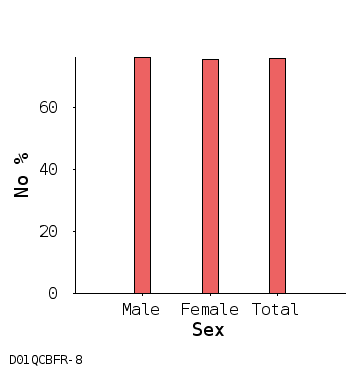 bar chart