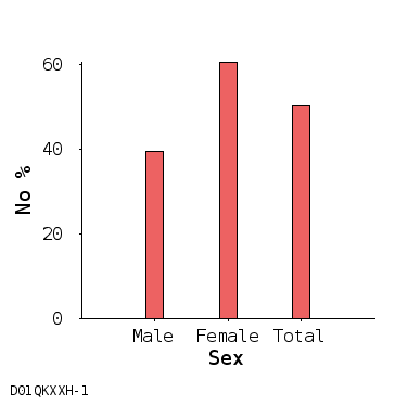 bar chart