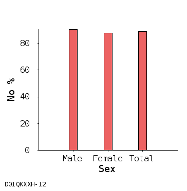 bar chart