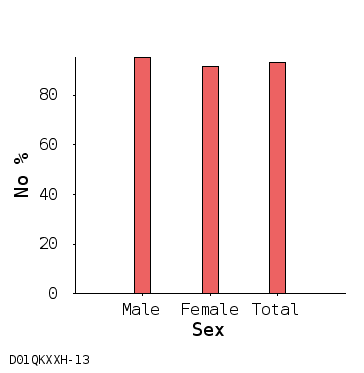 bar chart