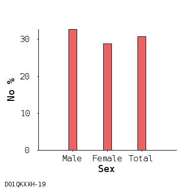 bar chart