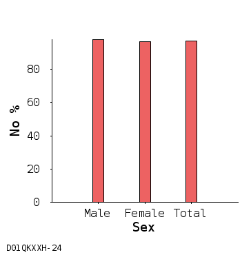 bar chart