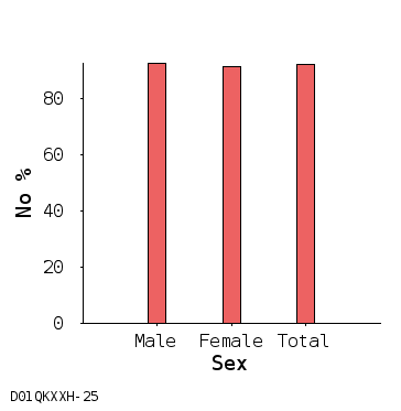 bar chart