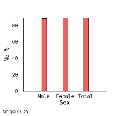 bar chart