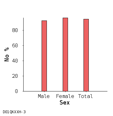 bar chart