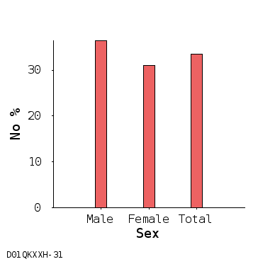 bar chart