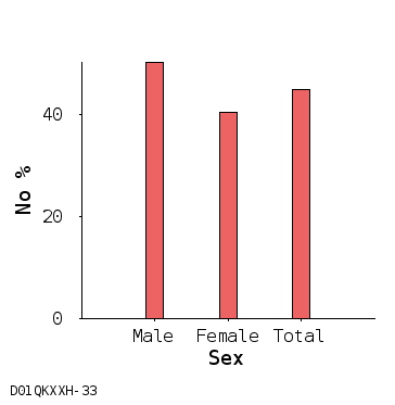 bar chart