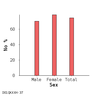 bar chart