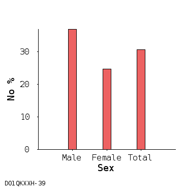 bar chart