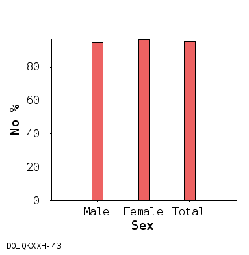 bar chart