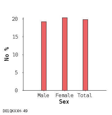 bar chart