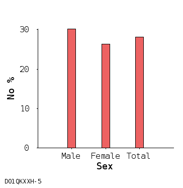 bar chart