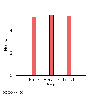 bar chart