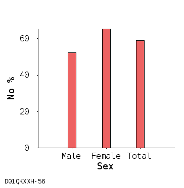 bar chart