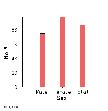 bar chart